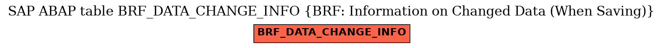 E-R Diagram for table BRF_DATA_CHANGE_INFO (BRF: Information on Changed Data (When Saving))