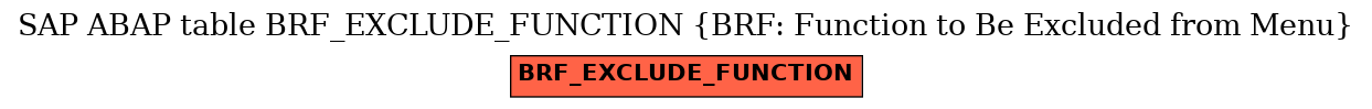 E-R Diagram for table BRF_EXCLUDE_FUNCTION (BRF: Function to Be Excluded from Menu)