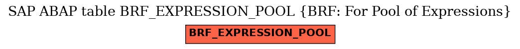 E-R Diagram for table BRF_EXPRESSION_POOL (BRF: For Pool of Expressions)