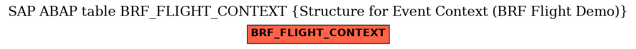 E-R Diagram for table BRF_FLIGHT_CONTEXT (Structure for Event Context (BRF Flight Demo))