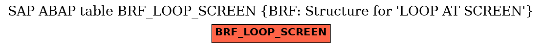 E-R Diagram for table BRF_LOOP_SCREEN (BRF: Structure for 