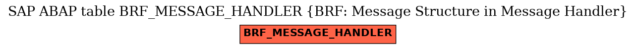 E-R Diagram for table BRF_MESSAGE_HANDLER (BRF: Message Structure in Message Handler)