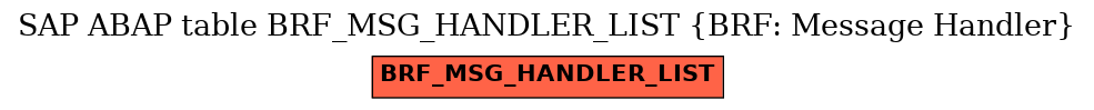 E-R Diagram for table BRF_MSG_HANDLER_LIST (BRF: Message Handler)