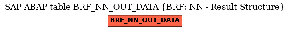 E-R Diagram for table BRF_NN_OUT_DATA (BRF: NN - Result Structure)