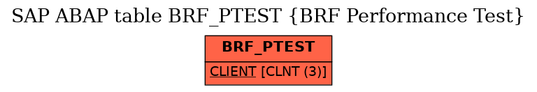 E-R Diagram for table BRF_PTEST (BRF Performance Test)