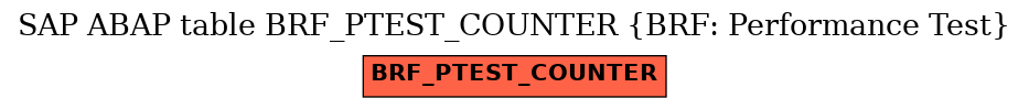 E-R Diagram for table BRF_PTEST_COUNTER (BRF: Performance Test)