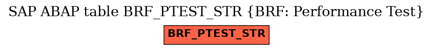 E-R Diagram for table BRF_PTEST_STR (BRF: Performance Test)