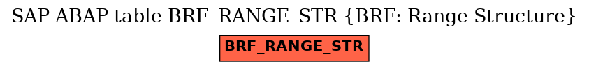 E-R Diagram for table BRF_RANGE_STR (BRF: Range Structure)