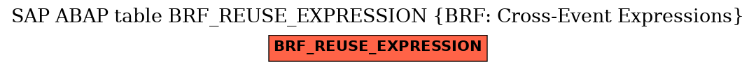 E-R Diagram for table BRF_REUSE_EXPRESSION (BRF: Cross-Event Expressions)