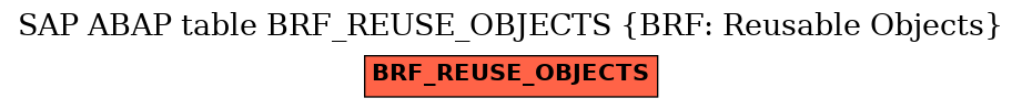 E-R Diagram for table BRF_REUSE_OBJECTS (BRF: Reusable Objects)