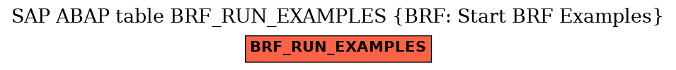 E-R Diagram for table BRF_RUN_EXAMPLES (BRF: Start BRF Examples)