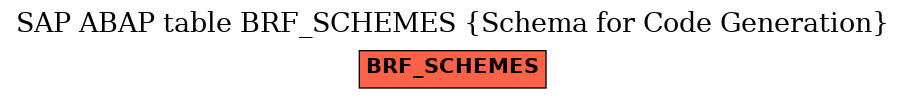 E-R Diagram for table BRF_SCHEMES (Schema for Code Generation)