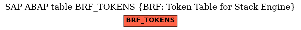E-R Diagram for table BRF_TOKENS (BRF: Token Table for Stack Engine)
