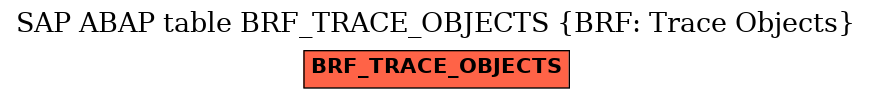 E-R Diagram for table BRF_TRACE_OBJECTS (BRF: Trace Objects)