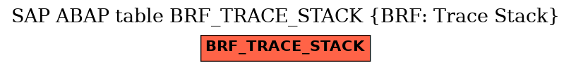 E-R Diagram for table BRF_TRACE_STACK (BRF: Trace Stack)