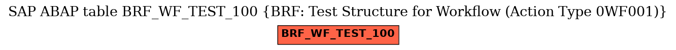 E-R Diagram for table BRF_WF_TEST_100 (BRF: Test Structure for Workflow (Action Type 0WF001))