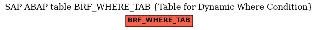 E-R Diagram for table BRF_WHERE_TAB (Table for Dynamic Where Condition)