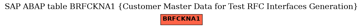 E-R Diagram for table BRFCKNA1 (Customer Master Data for Test RFC Interfaces Generation)