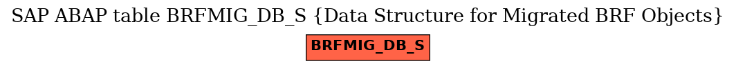 E-R Diagram for table BRFMIG_DB_S (Data Structure for Migrated BRF Objects)