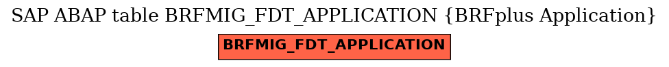 E-R Diagram for table BRFMIG_FDT_APPLICATION (BRFplus Application)