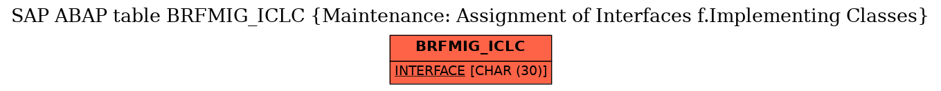 E-R Diagram for table BRFMIG_ICLC (Maintenance: Assignment of Interfaces f.Implementing Classes)