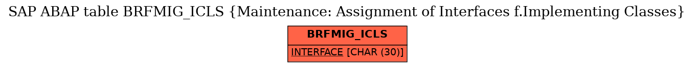 E-R Diagram for table BRFMIG_ICLS (Maintenance: Assignment of Interfaces f.Implementing Classes)