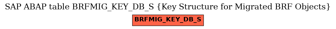 E-R Diagram for table BRFMIG_KEY_DB_S (Key Structure for Migrated BRF Objects)