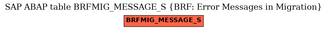 E-R Diagram for table BRFMIG_MESSAGE_S (BRF: Error Messages in Migration)