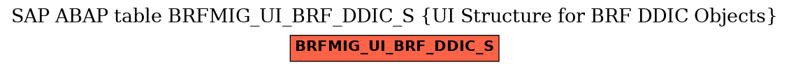 E-R Diagram for table BRFMIG_UI_BRF_DDIC_S (UI Structure for BRF DDIC Objects)