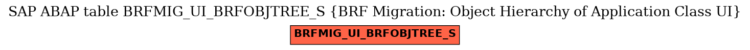 E-R Diagram for table BRFMIG_UI_BRFOBJTREE_S (BRF Migration: Object Hierarchy of Application Class UI)