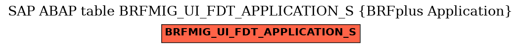 E-R Diagram for table BRFMIG_UI_FDT_APPLICATION_S (BRFplus Application)