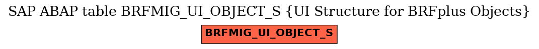 E-R Diagram for table BRFMIG_UI_OBJECT_S (UI Structure for BRFplus Objects)