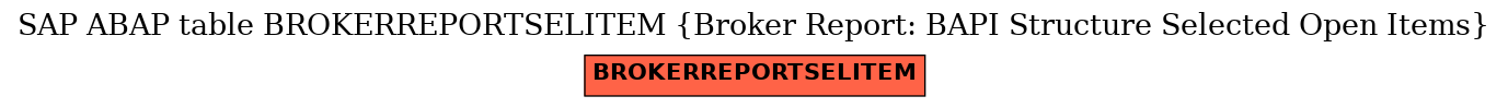 E-R Diagram for table BROKERREPORTSELITEM (Broker Report: BAPI Structure Selected Open Items)