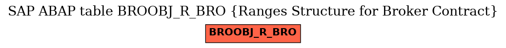 E-R Diagram for table BROOBJ_R_BRO (Ranges Structure for Broker Contract)