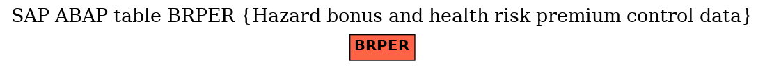 E-R Diagram for table BRPER (Hazard bonus and health risk premium control data)