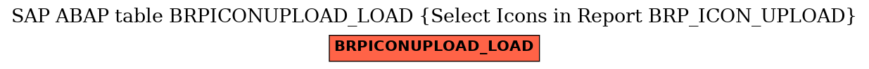 E-R Diagram for table BRPICONUPLOAD_LOAD (Select Icons in Report BRP_ICON_UPLOAD)