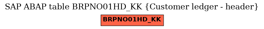 E-R Diagram for table BRPNO01HD_KK (Customer ledger - header)