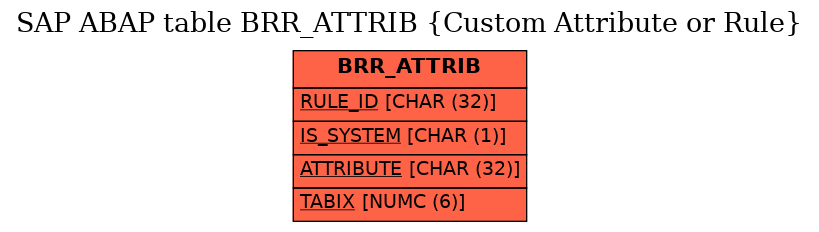 E-R Diagram for table BRR_ATTRIB (Custom Attribute or Rule)