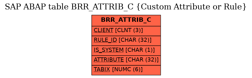 E-R Diagram for table BRR_ATTRIB_C (Custom Attribute or Rule)