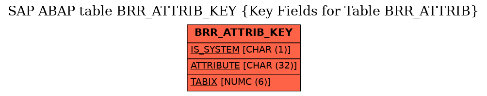 E-R Diagram for table BRR_ATTRIB_KEY (Key Fields for Table BRR_ATTRIB)