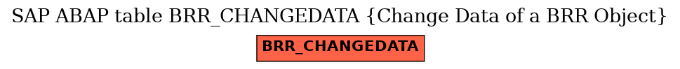 E-R Diagram for table BRR_CHANGEDATA (Change Data of a BRR Object)