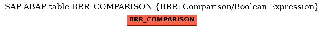 E-R Diagram for table BRR_COMPARISON (BRR: Comparison/Boolean Expression)
