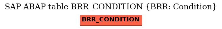 E-R Diagram for table BRR_CONDITION (BRR: Condition)
