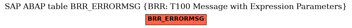 E-R Diagram for table BRR_ERRORMSG (BRR: T100 Message with Expression Parameters)