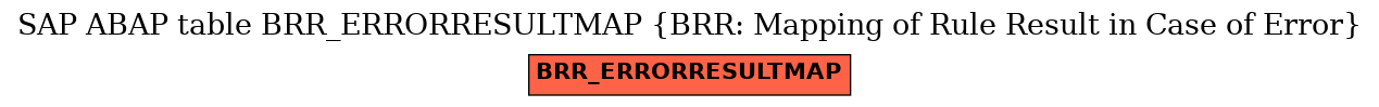 E-R Diagram for table BRR_ERRORRESULTMAP (BRR: Mapping of Rule Result in Case of Error)