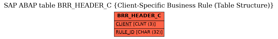 E-R Diagram for table BRR_HEADER_C (Client-Specific Business Rule (Table Structure))