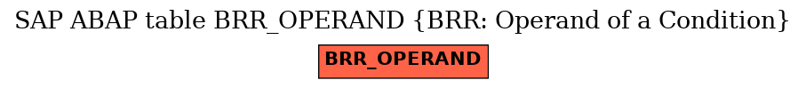E-R Diagram for table BRR_OPERAND (BRR: Operand of a Condition)