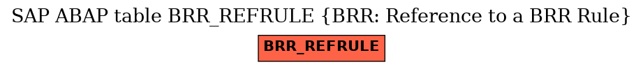 E-R Diagram for table BRR_REFRULE (BRR: Reference to a BRR Rule)