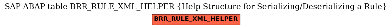 E-R Diagram for table BRR_RULE_XML_HELPER (Help Structure for Serializing/Deserializing a Rule)