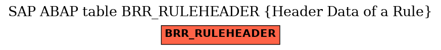 E-R Diagram for table BRR_RULEHEADER (Header Data of a Rule)